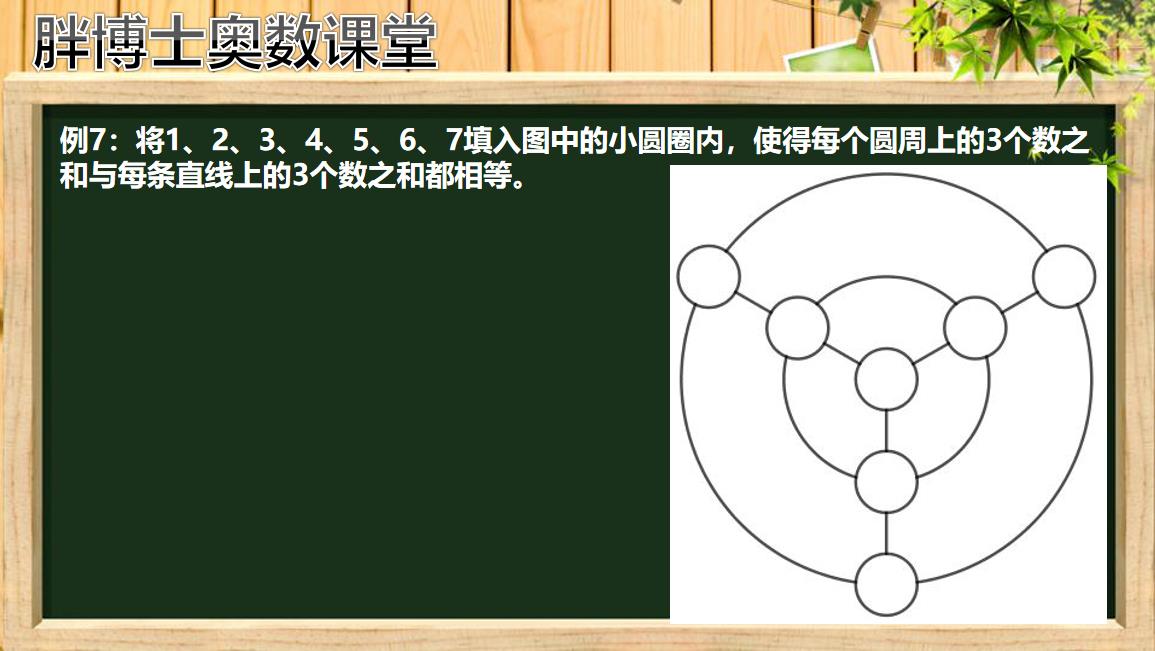 数阵图PPT图片