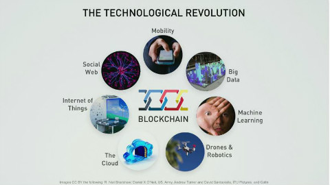 【TED】对未来影响最大的科技!!!