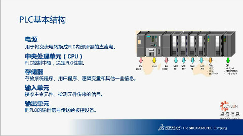 Solidworks Electrical 之 PLC模块的介绍