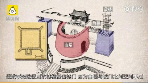 这次彻底搞懂:中国古代城墙