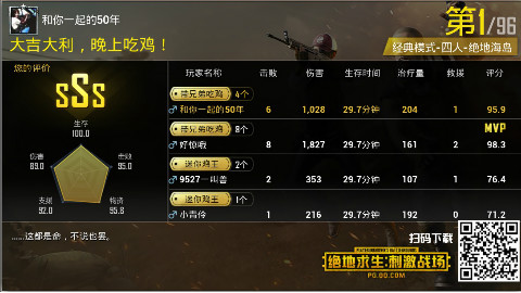 吃鸡是吃不到了,只能吃吃鸡屁股了