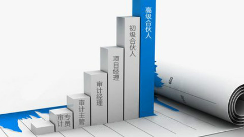 旅游会计分录_旅游会计做账_员工旅游会计分录