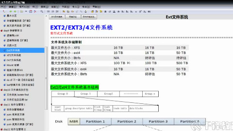 Linux在线教程-EXT文件系统详解