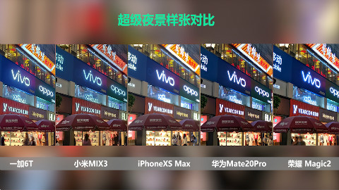 超级夜景大比拼:华为Mate20 Pro、小米MIX3、iPhone Xs Max相机实拍体验