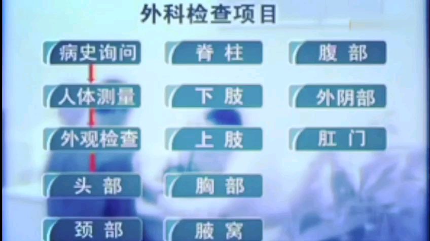 征兵体检具体内容