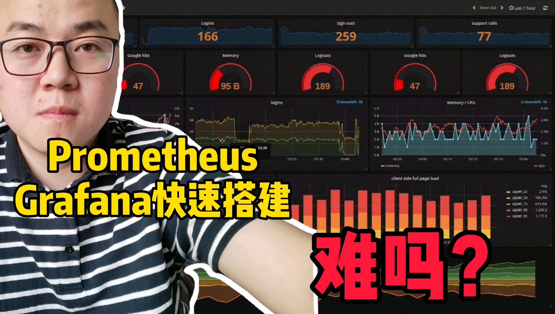 运维小伙:prometheus与grafana实现快速监控,好用,搭建难吗?