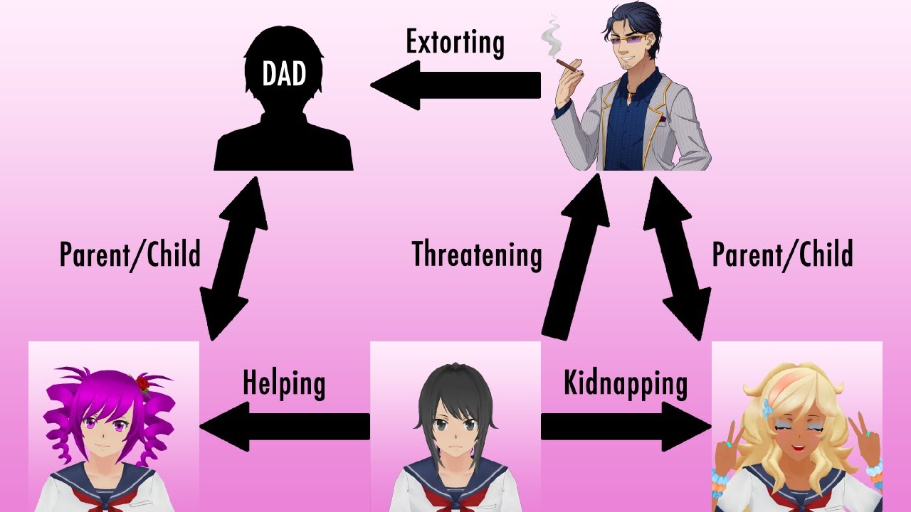 【无中字】Yandere Simulator 的潜入任务