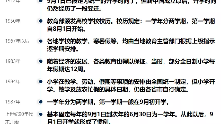 改革家的時代。
