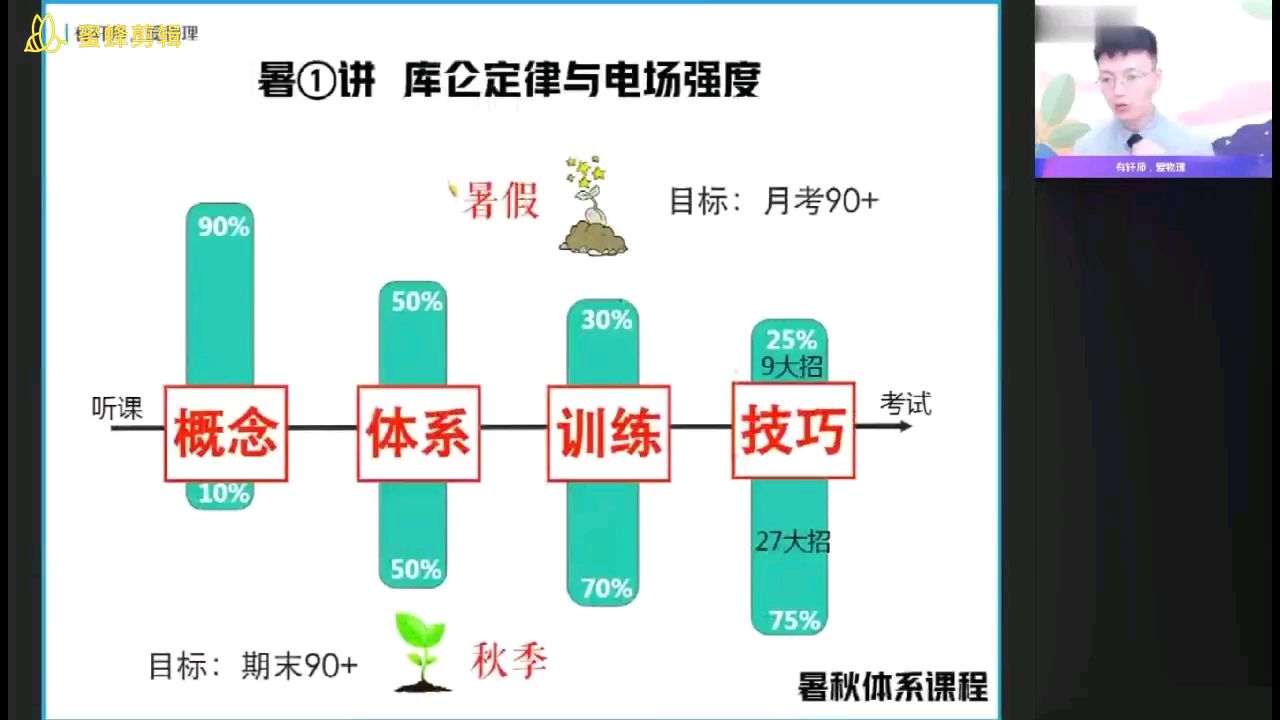 高二物理