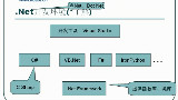 【C#编程基础】第四十三课 字符串函数1