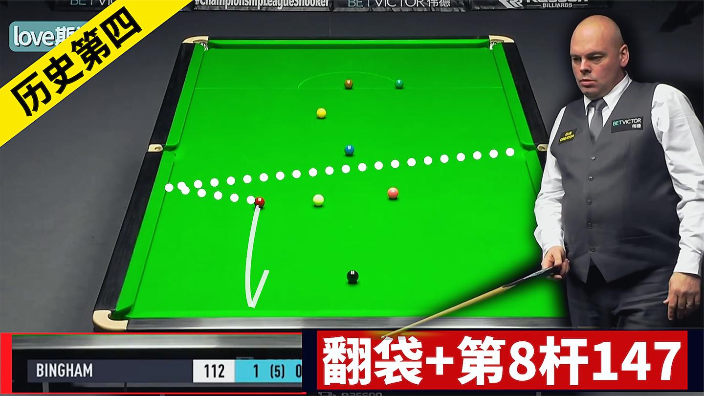 2021年第一杆147, 宾汉姆超神翻袋彰显冠军实力, 创个人最佳纪录