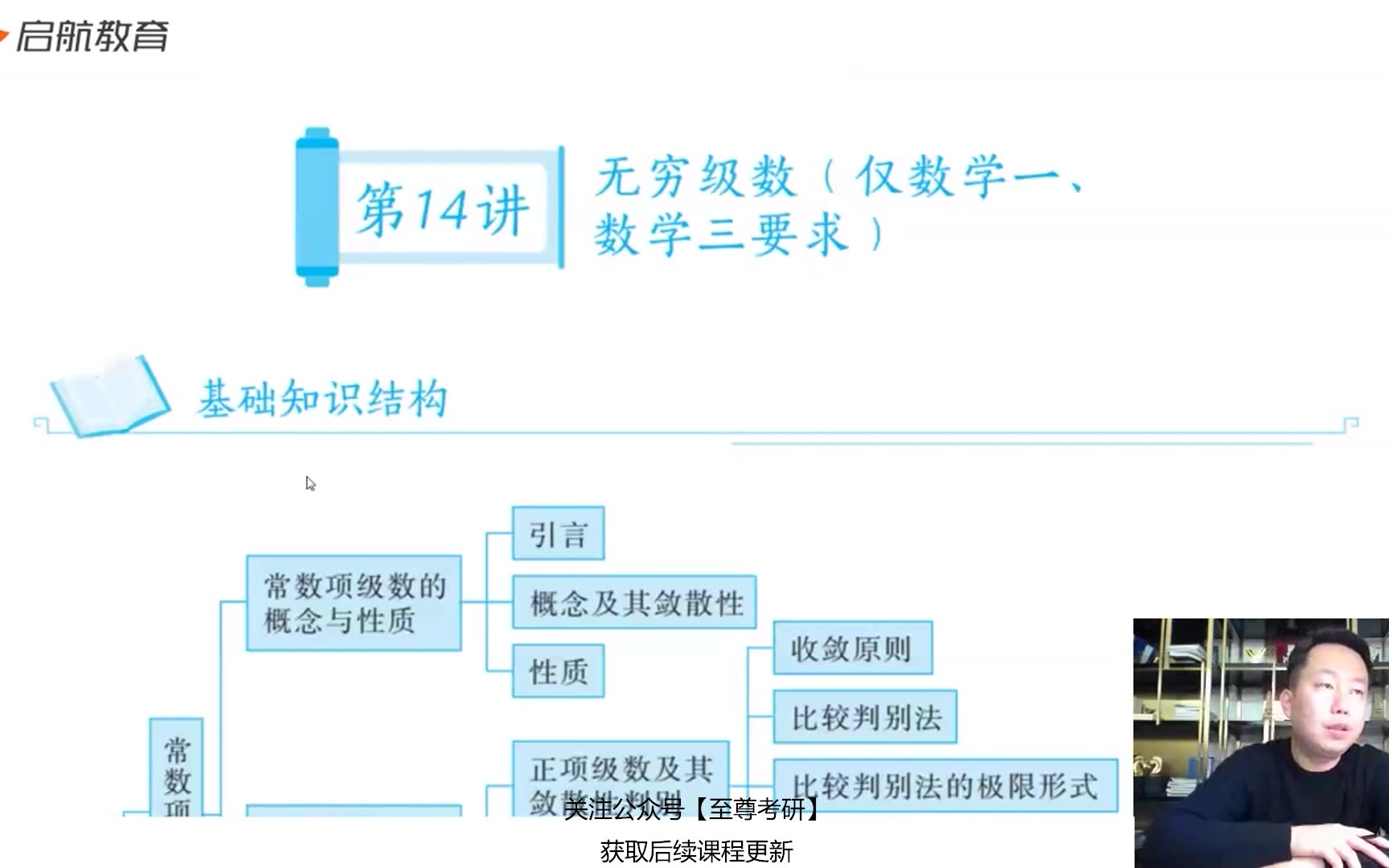 2025考研数学 张宇基础30讲 高等数学第一讲