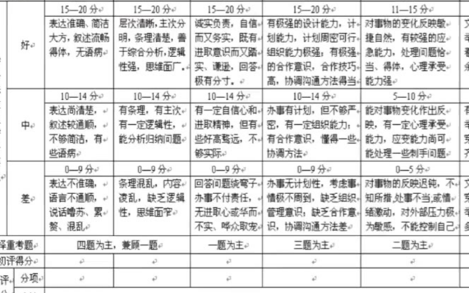 yuandong .面试