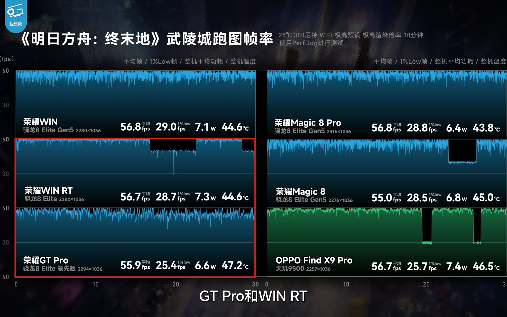 补档-极客湾2026年手机大测评，厂商作弊太猖狂！（P2）