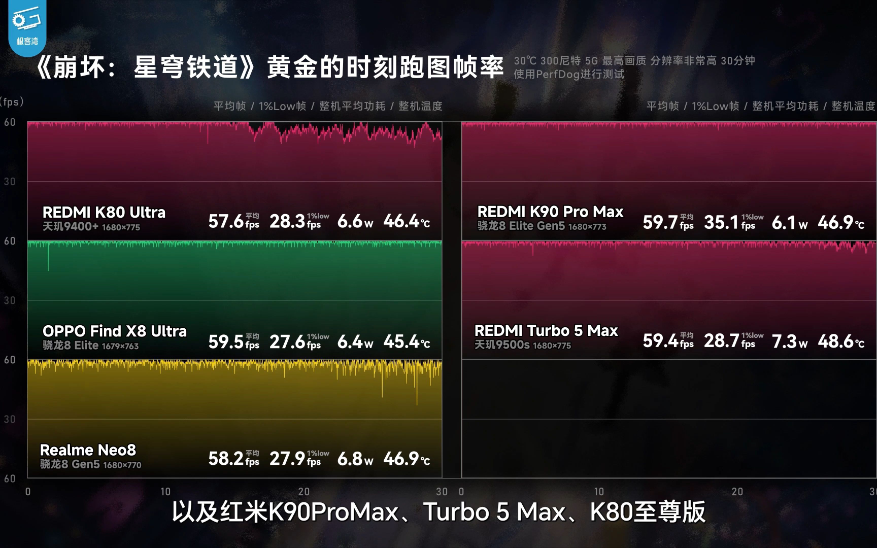 补档-极客湾2026年手机大测评，厂商作弊太猖狂！（P3）
