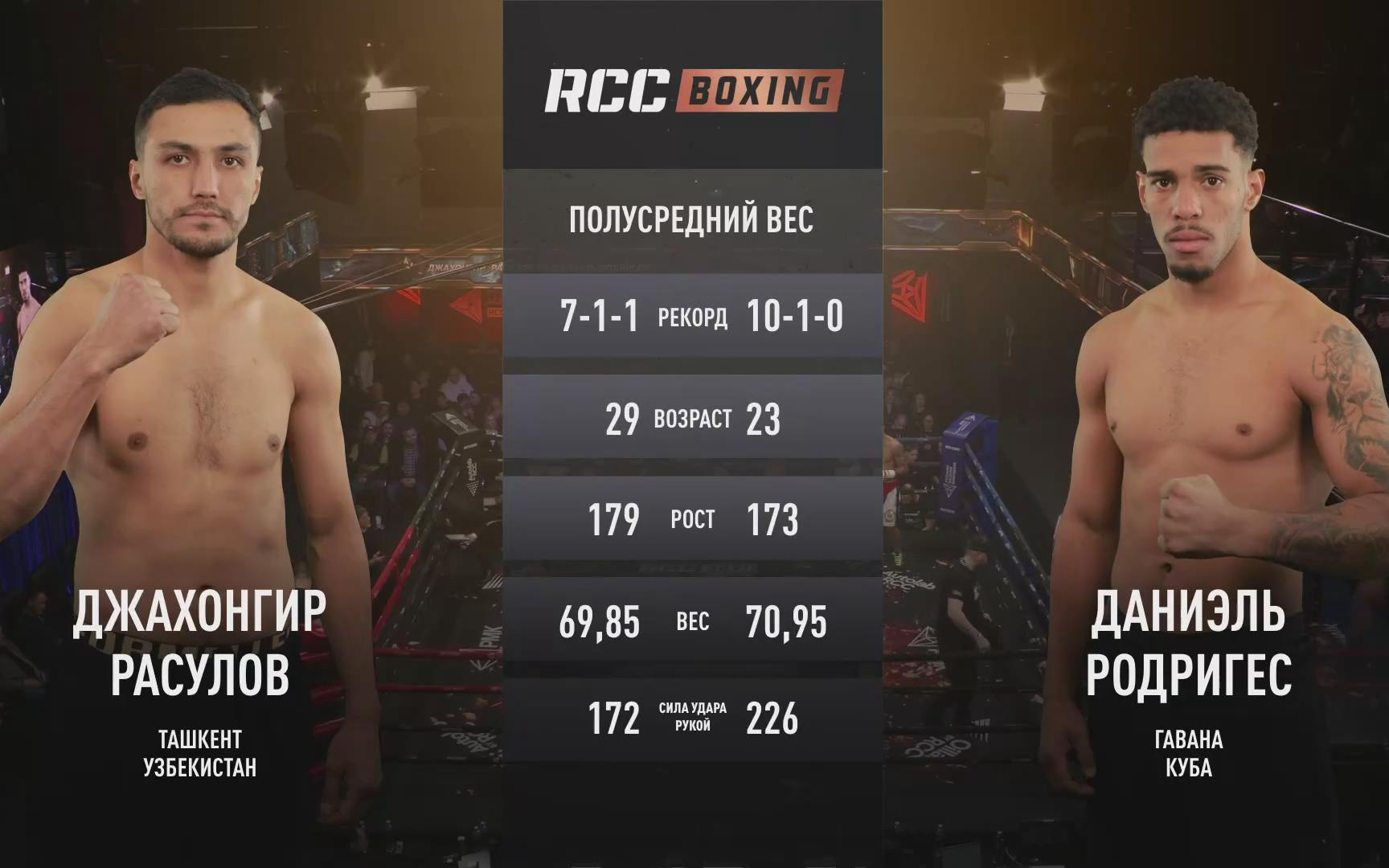 贾洪吉尔·拉苏洛夫 vs 丹尼尔·罗德里格斯