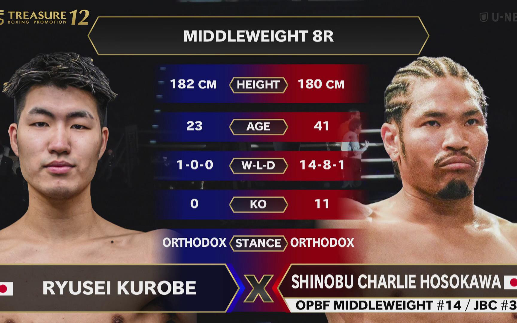 细川查理忍 vs 黑部龙圣