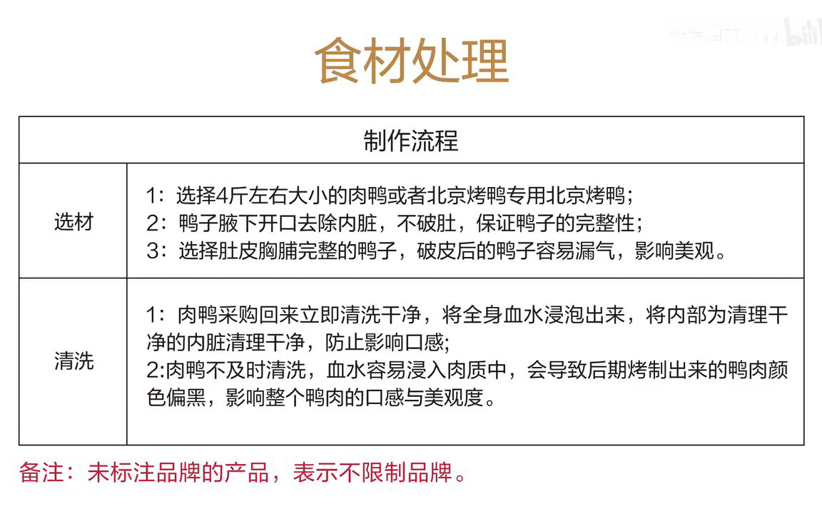 北京烤鸭