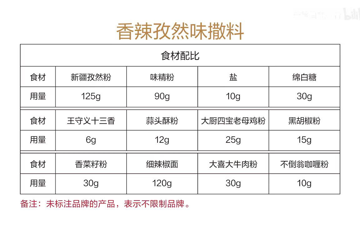 炸薯片
