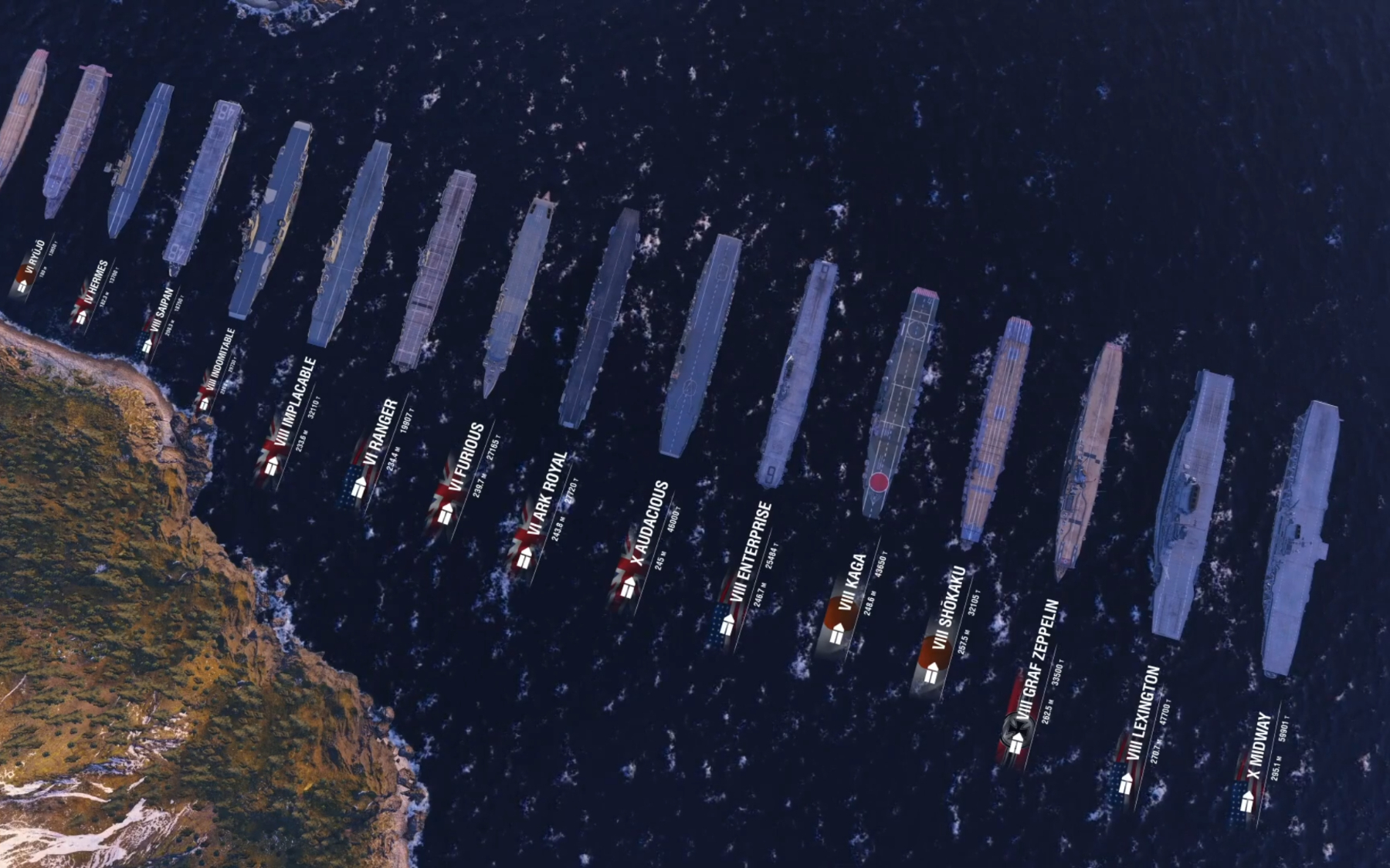 战舰体积对比:航空母舰