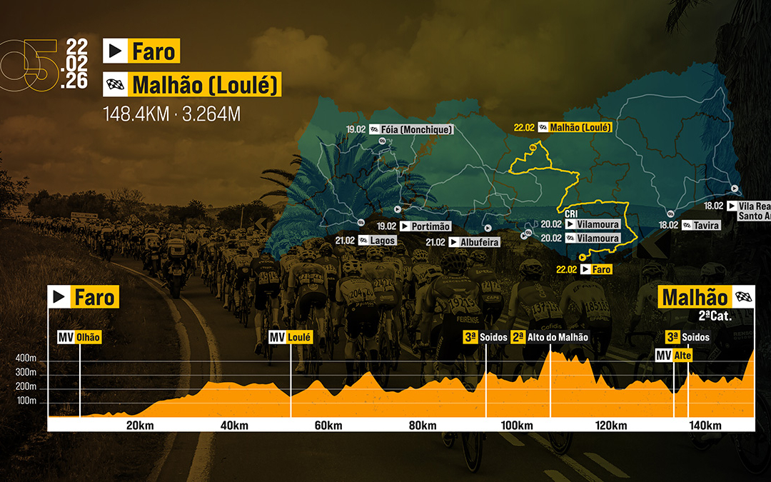 Volta Algarve 2026 Stage 5