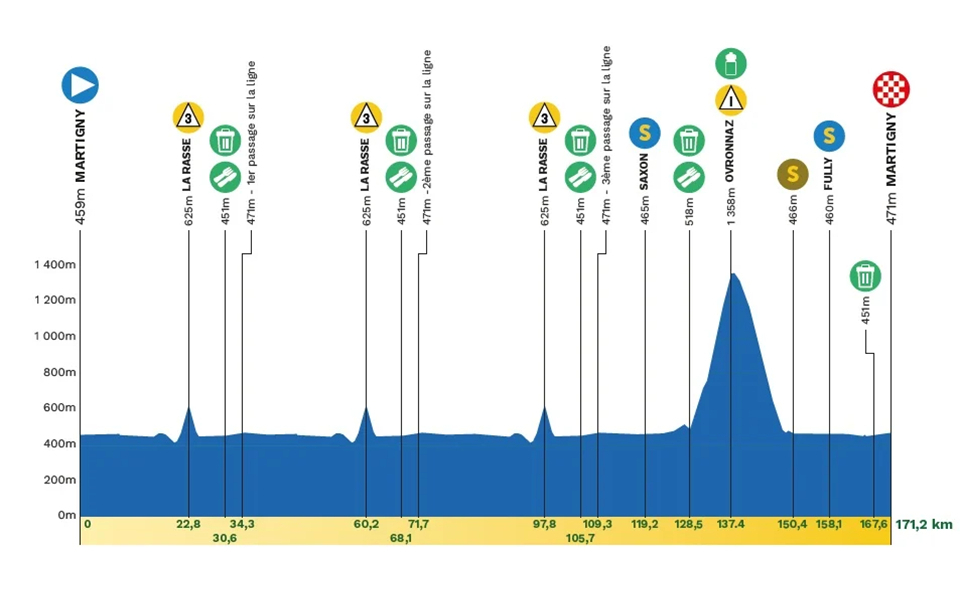 Tour de Romandie 2026 Stage 1