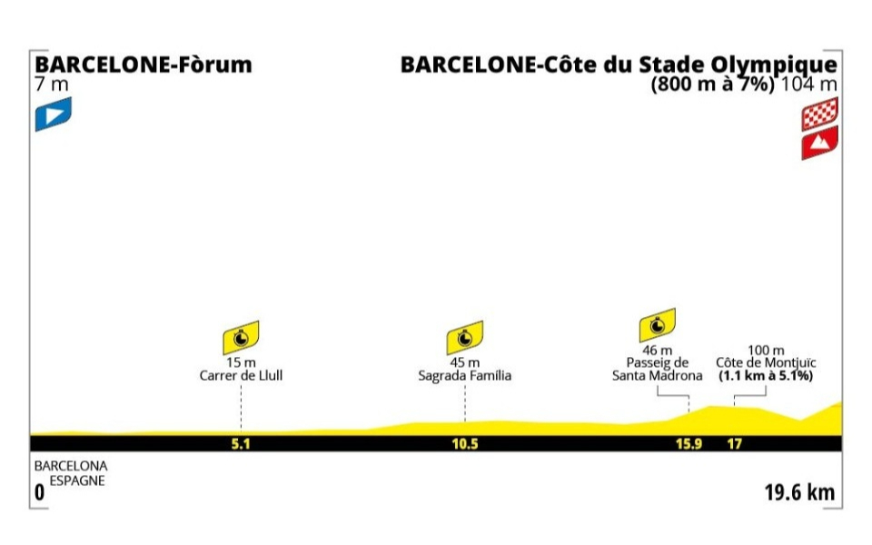 Tour de France 2026 Stage 1