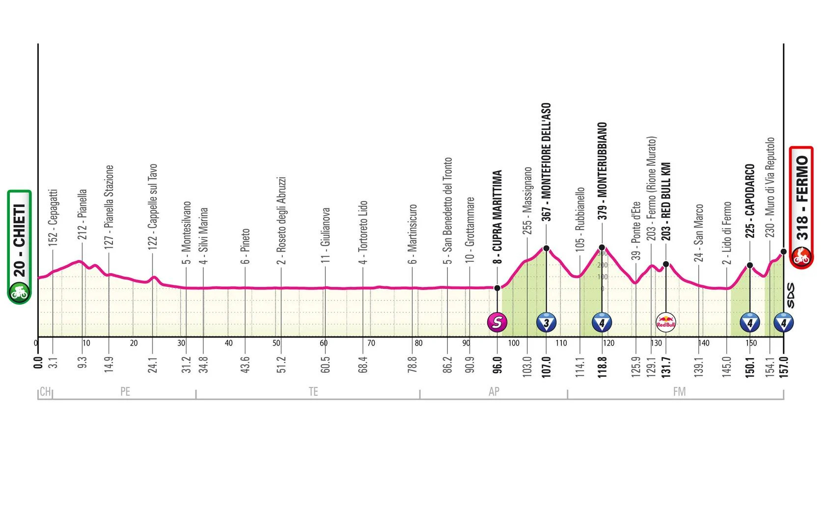 Giro d Italia 2026 Stage 8[C]b