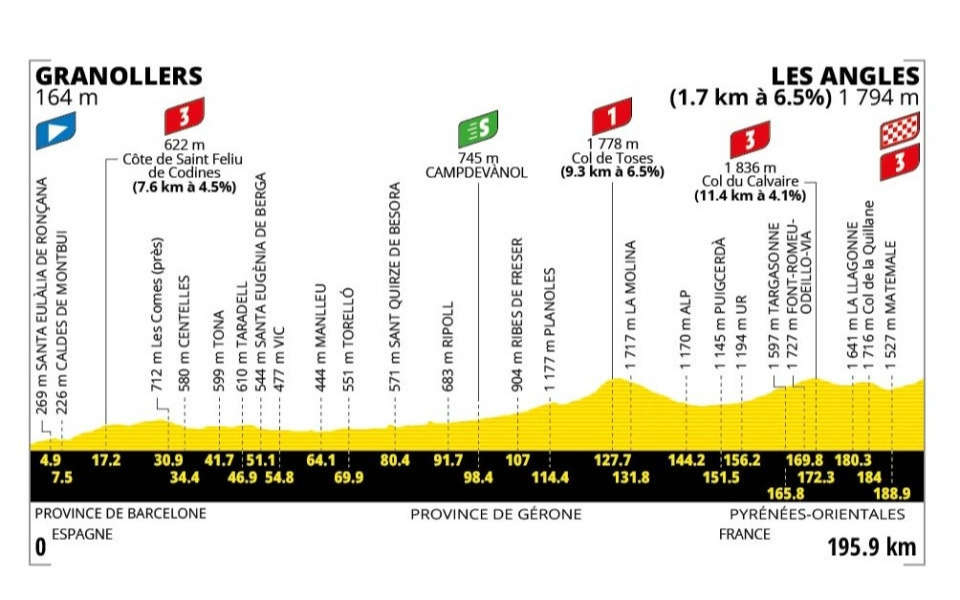 Tour de France 2026 Stage 3[C]a