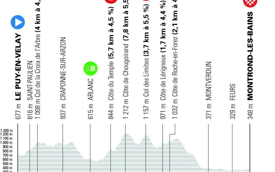 Tour Auvergne-Rhône-Alpes 2026 Stage 4[C]