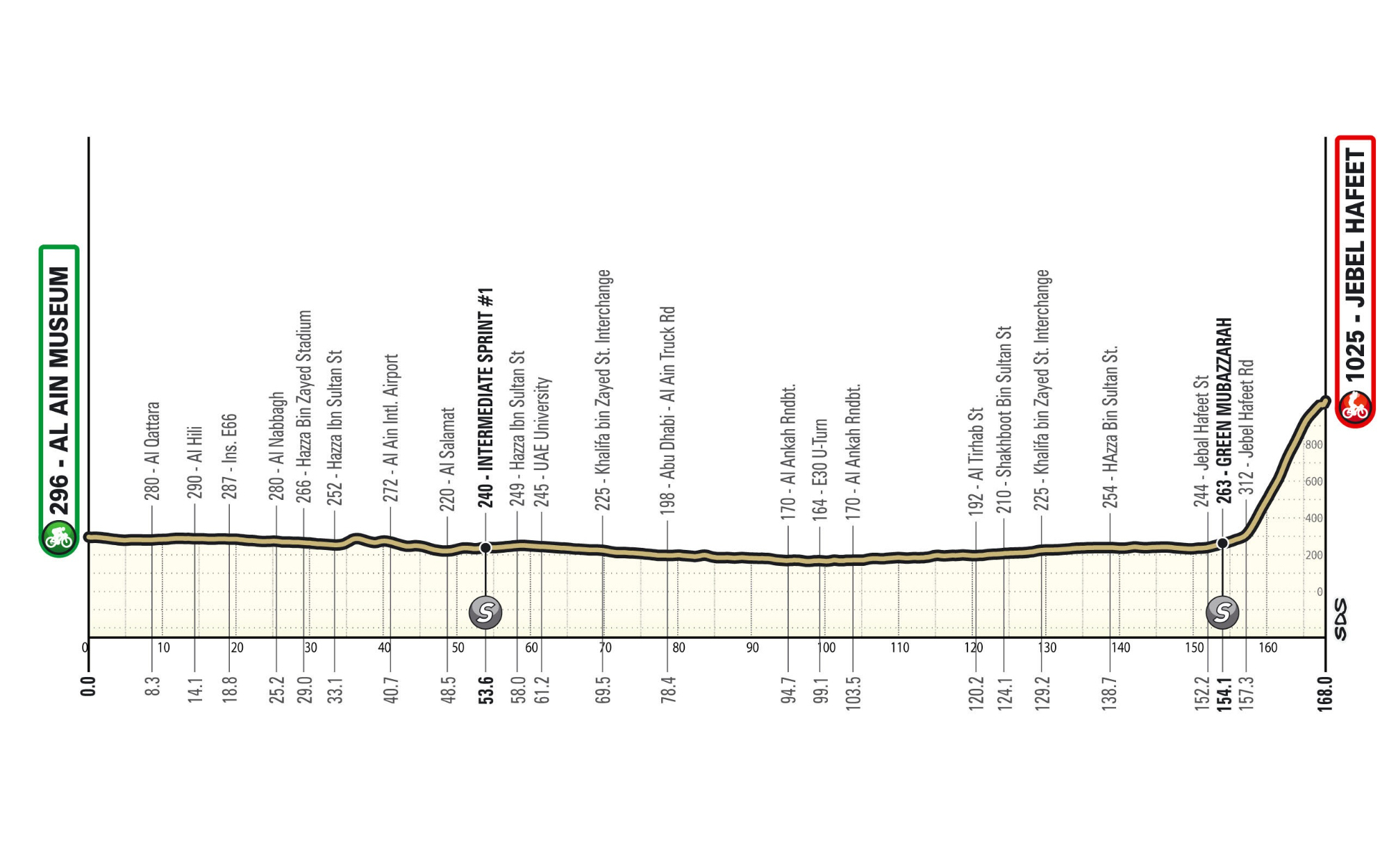UAE Tour 2026 Stage 6[CM]-2