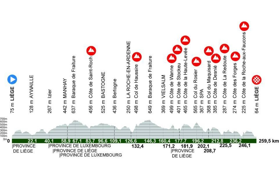 Liège-Bastogne-Liège 2026a