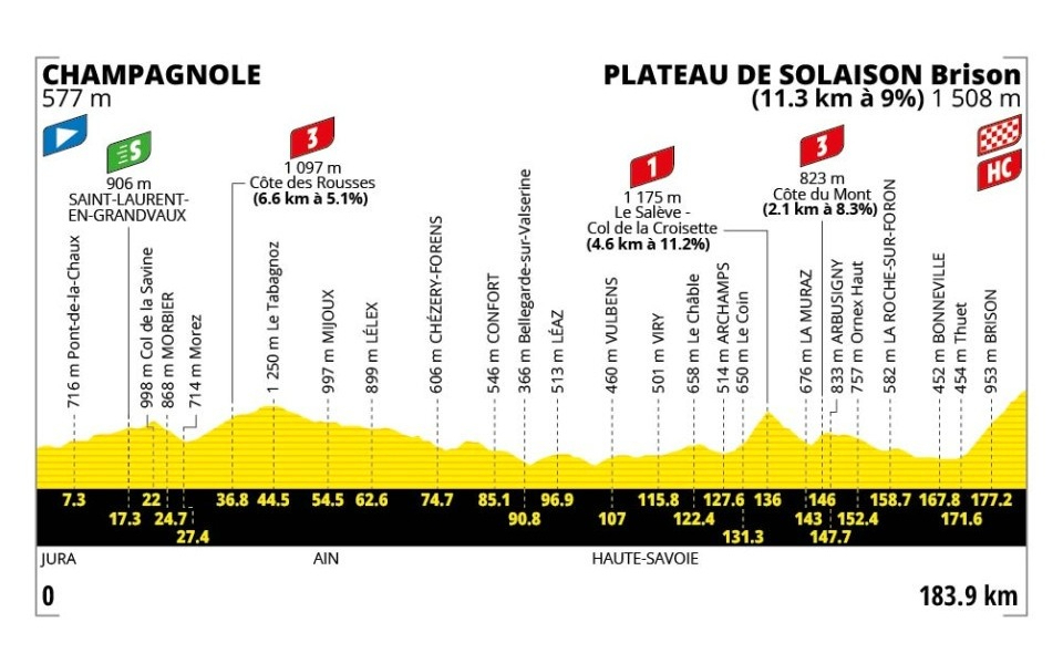 Tour de France 2026 Stage 15[C]b
