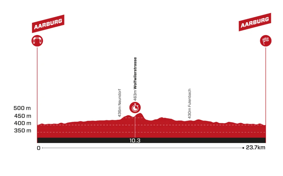 Tour de Suisse 2026 Stage 4