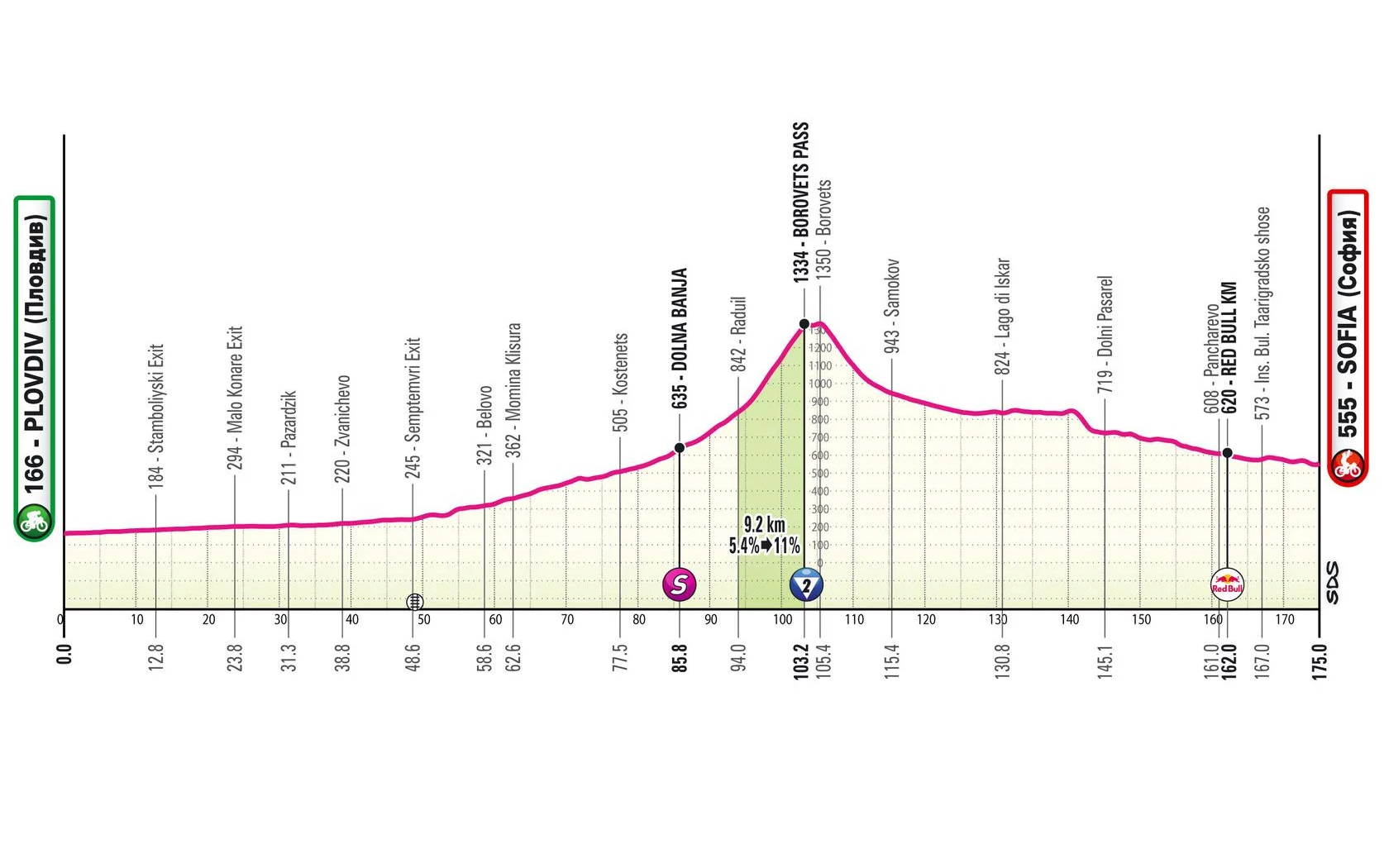 Giro d Italia 2026 Stage 3[C]b