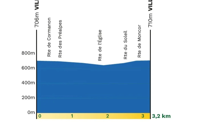 Tour de Romandie 2026 Prologue