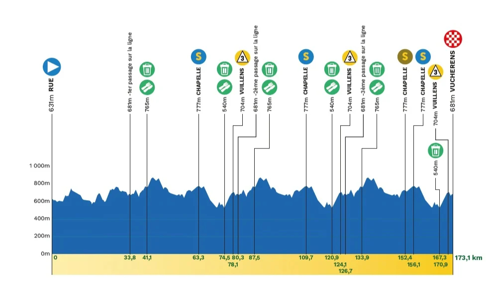 Tour de Romandie 2026 Stage 2