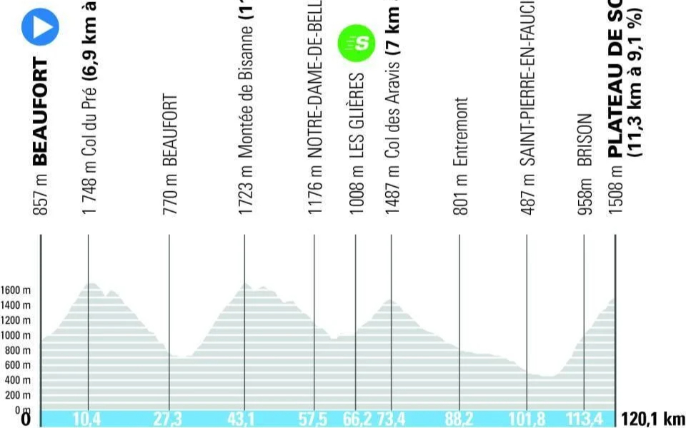 Tour Auvergne-Rhône-Alpes 2026 Stage 8[C]