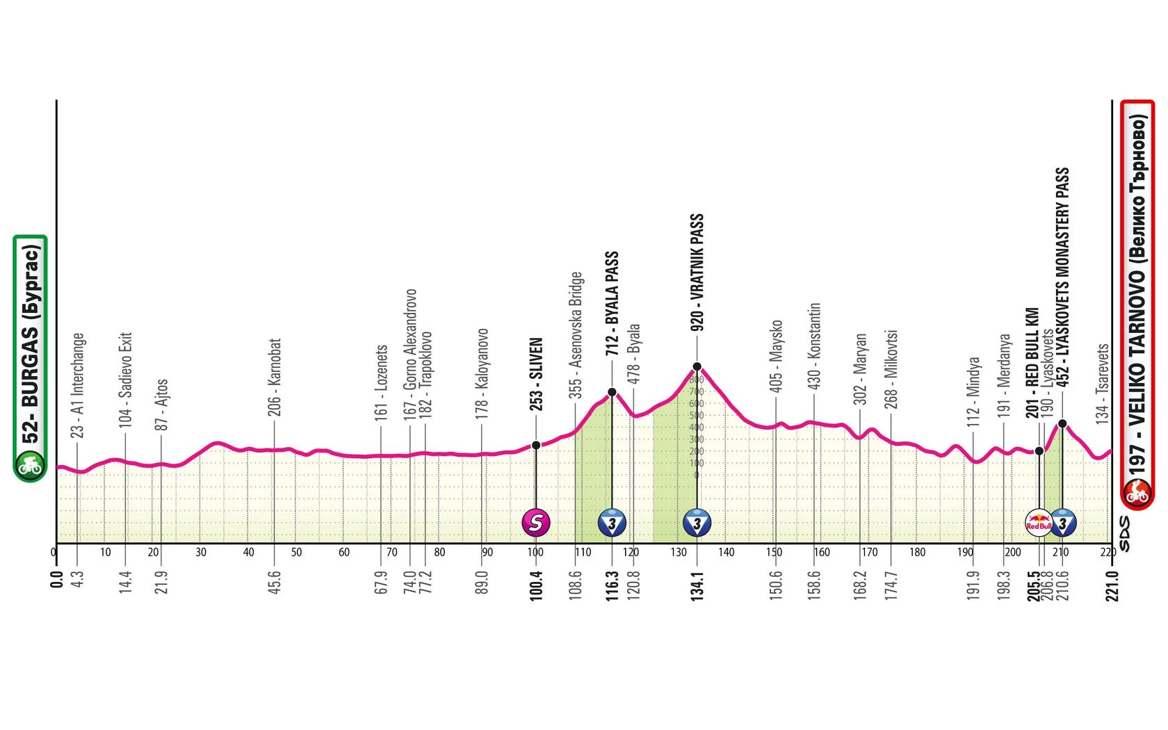 Giro d Italia 2026 Stage 2[C]c