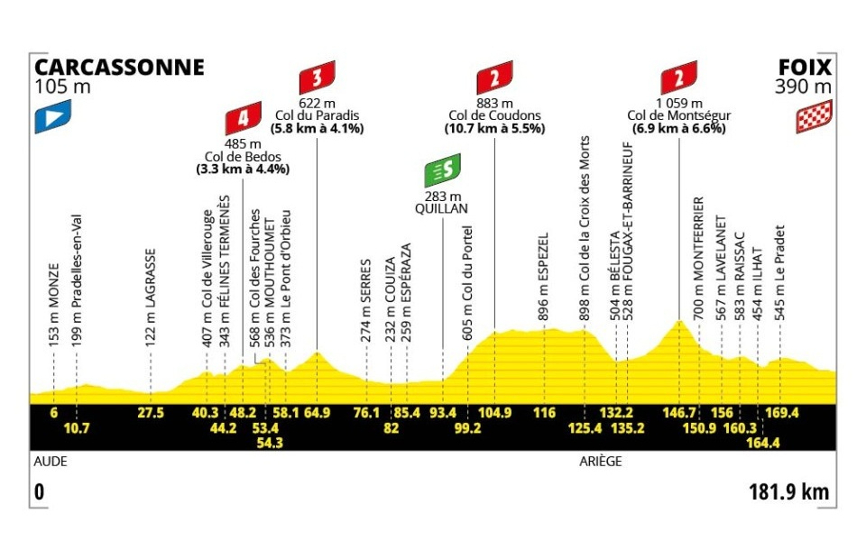 Tour de France 2026 Stage 4[C]b