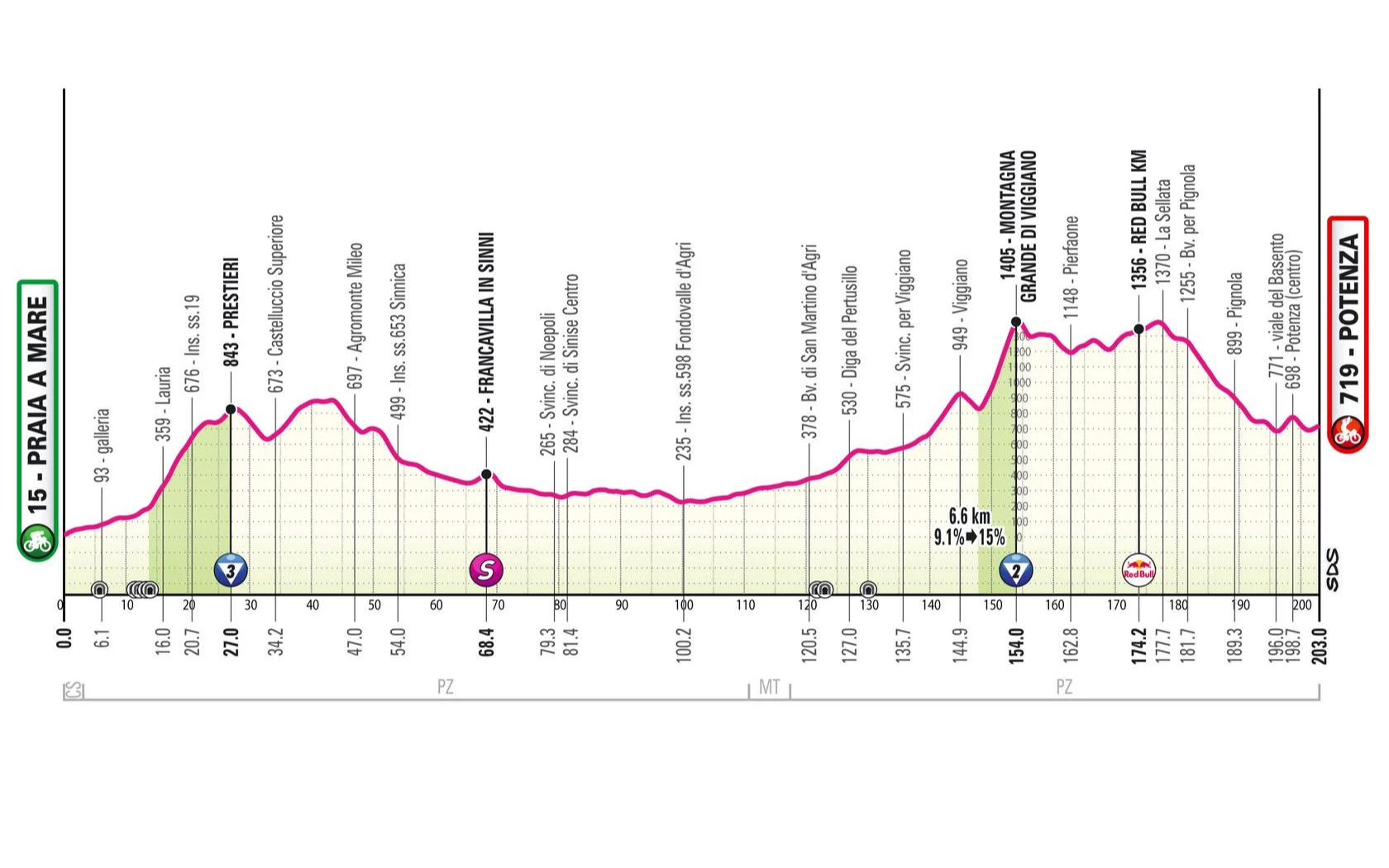 Giro d Italia 2026 Stage 5[C]b