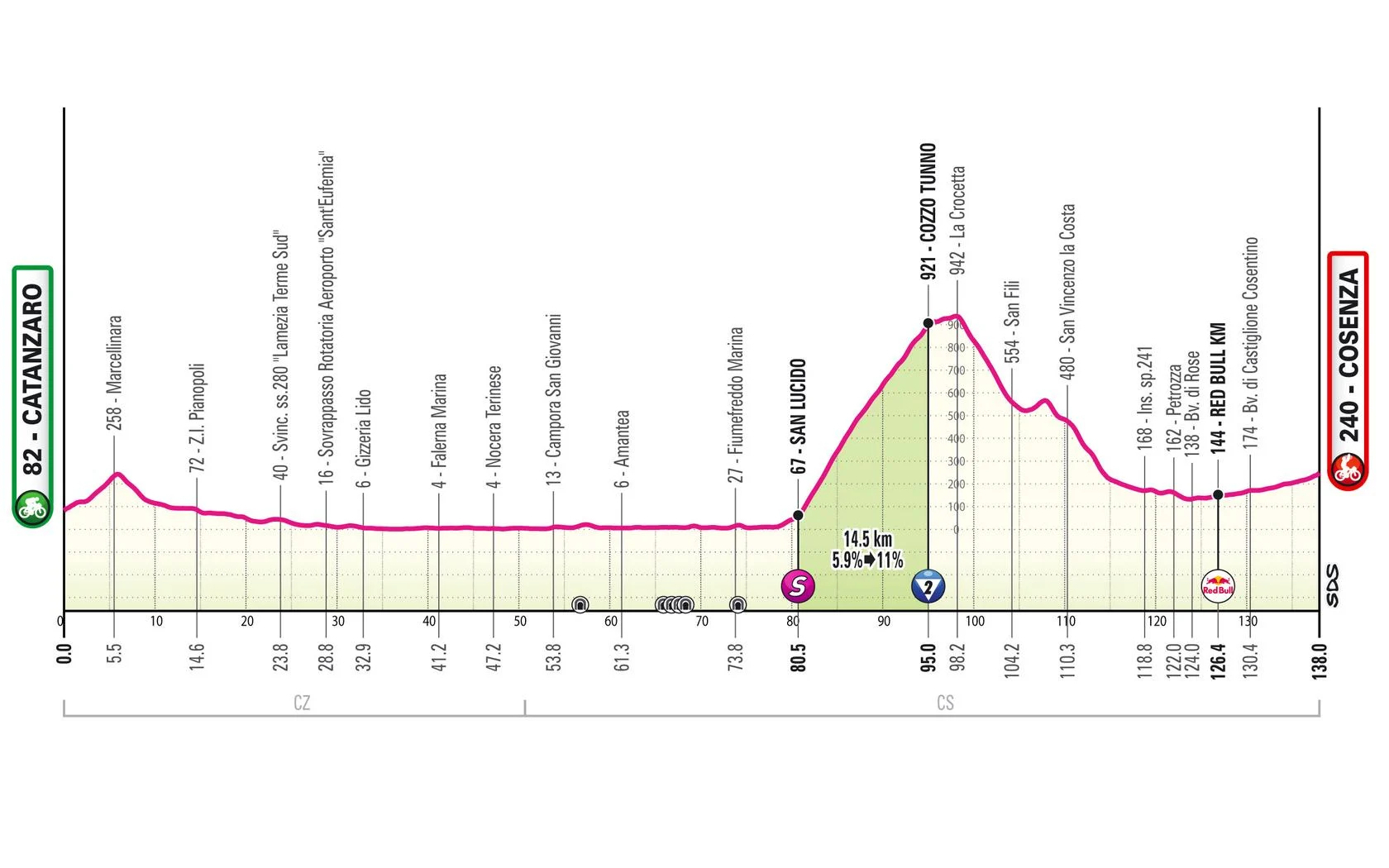 Giro d Italia 2026 Stage 4b