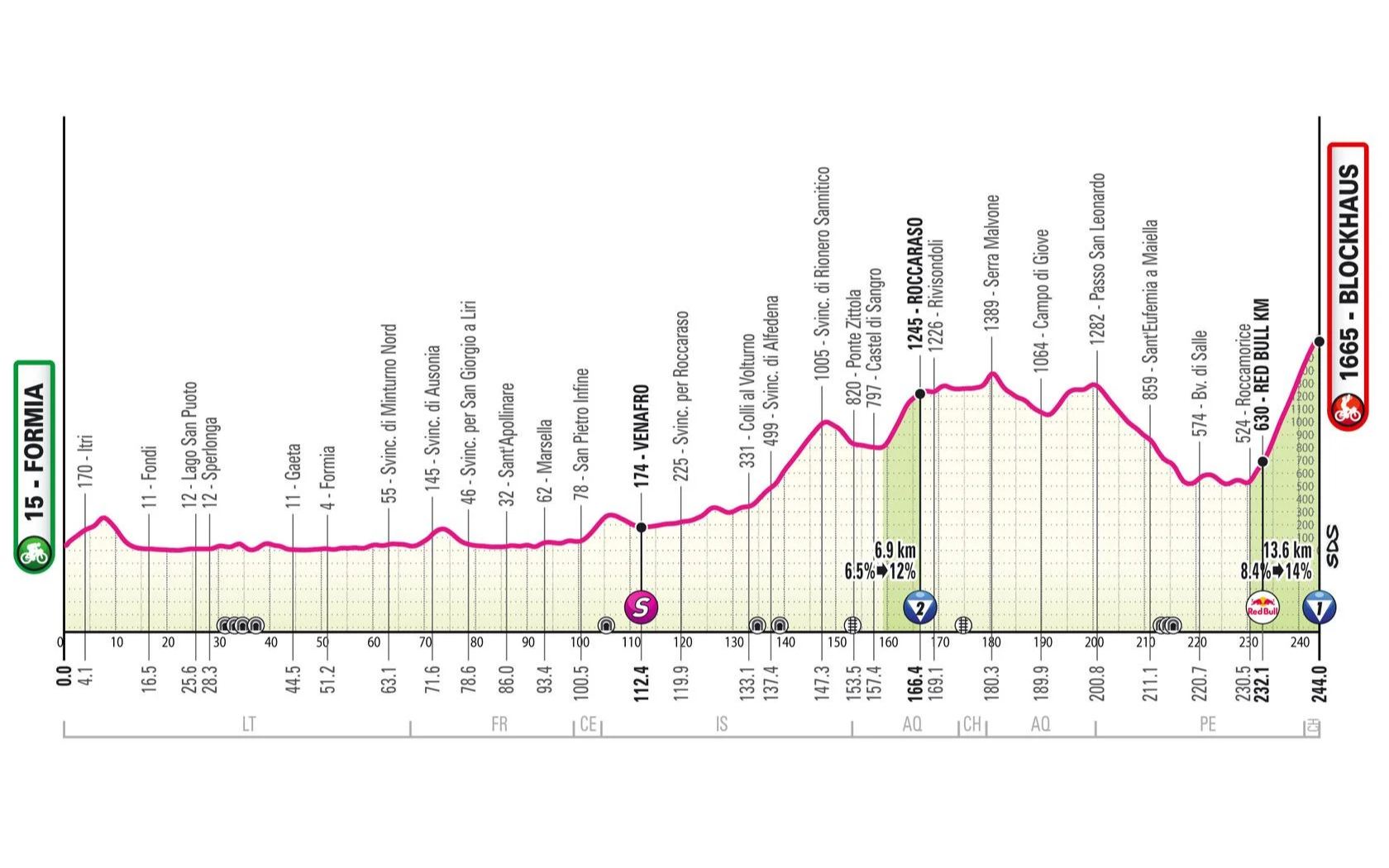 Giro d Italia 2026 Stage 7b