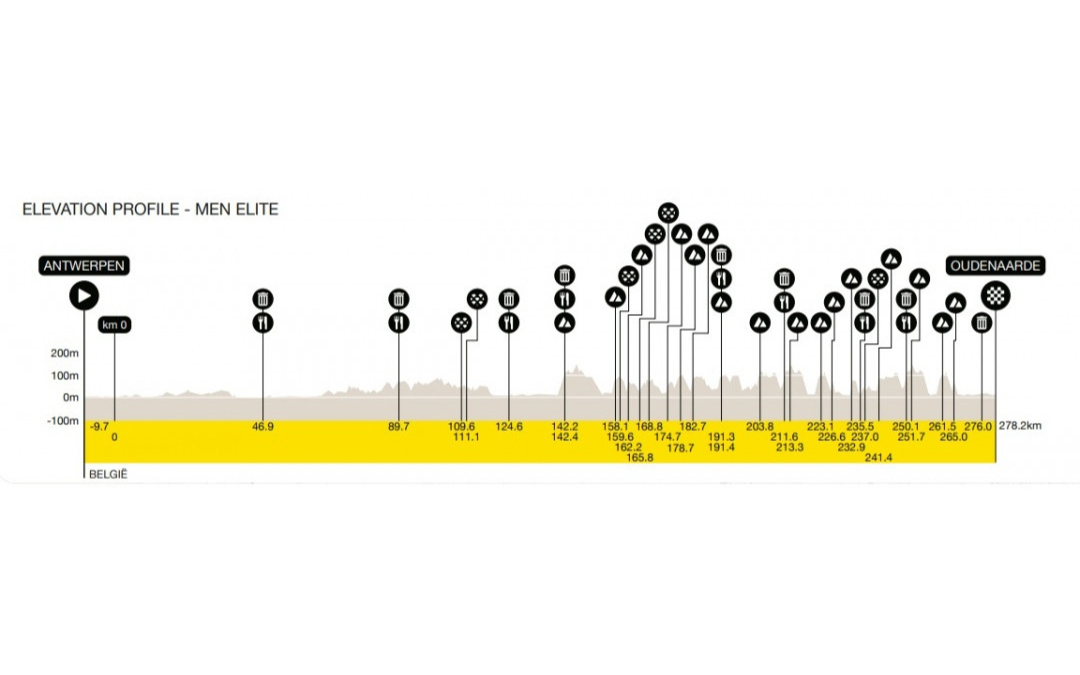 Tour of Flanders 2026[SBS]b