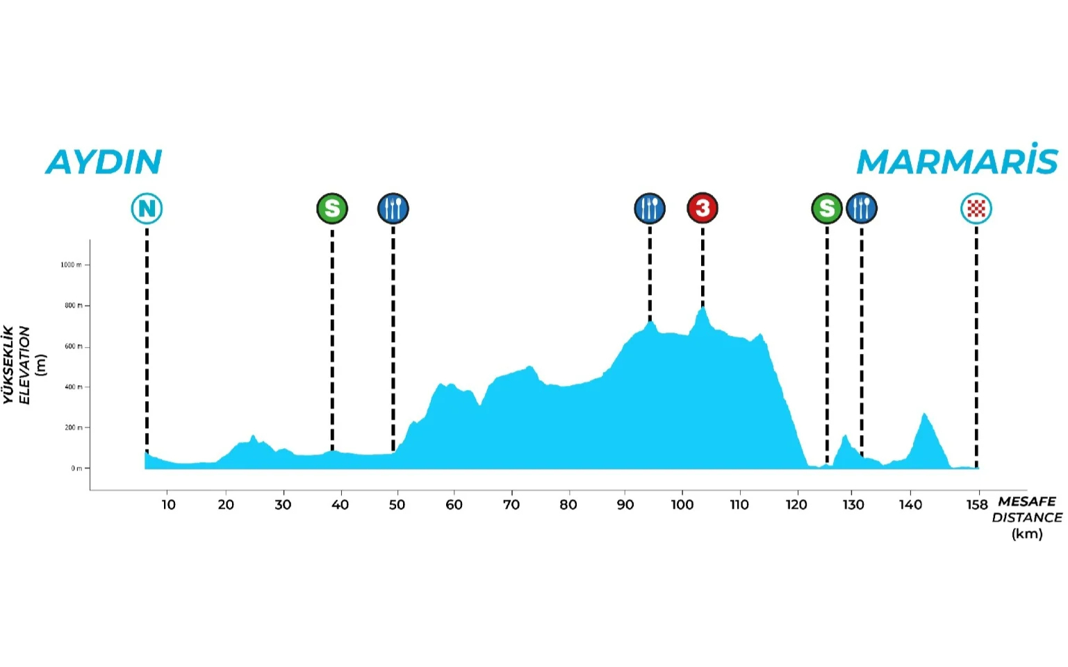 Tour of Turkey 2026 Stage 2