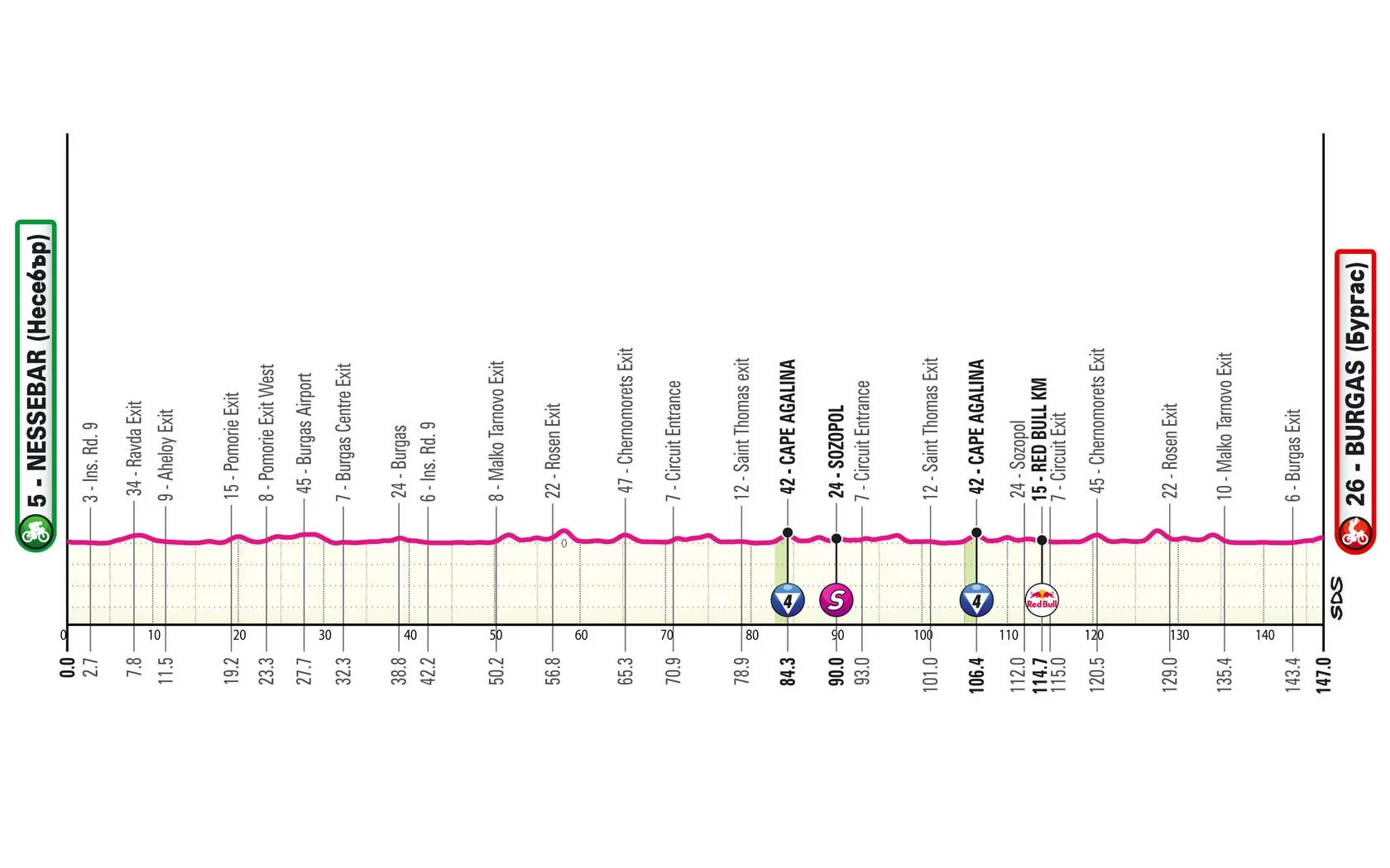 Giro d Italia 2026 Stage 1a