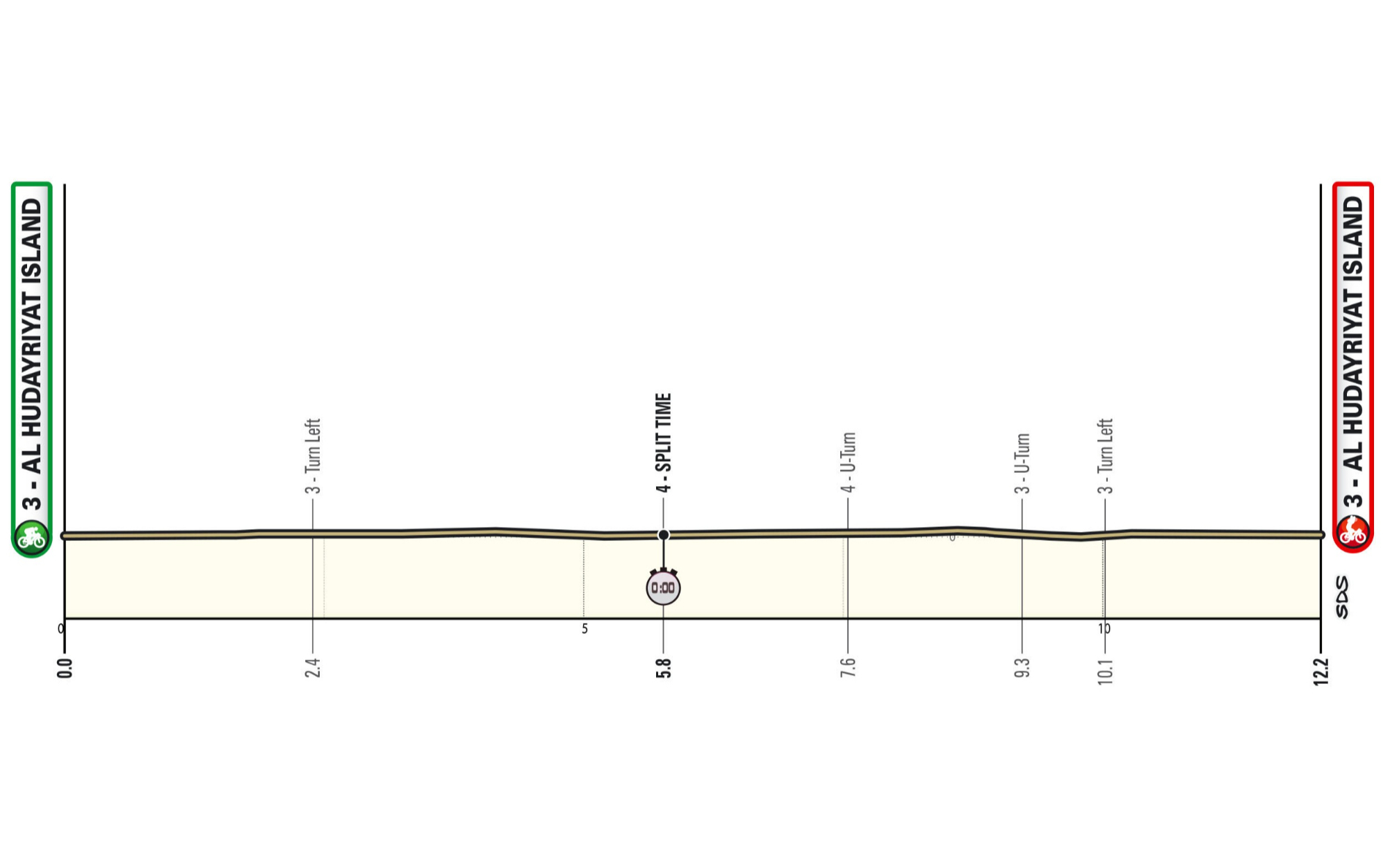 UAE Tour 2026 Stage 2[O]