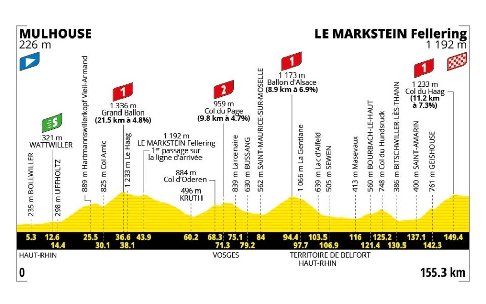 Tour de France 2026 Stage 14[C]b