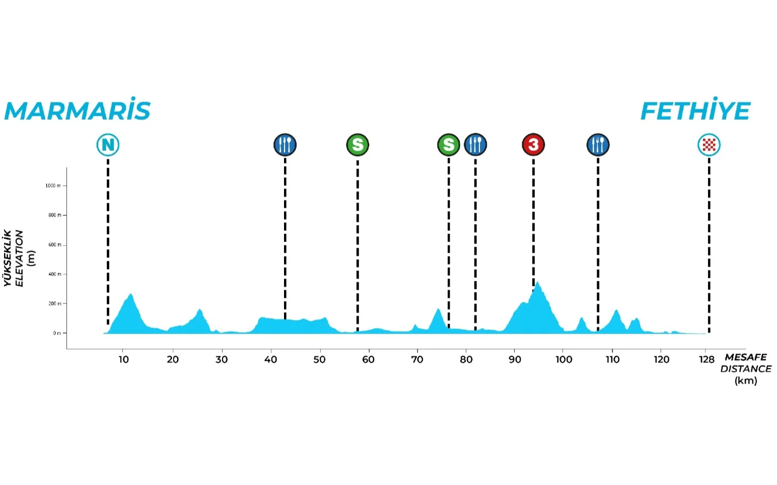 Tour of Turkey 2026 Stage 4