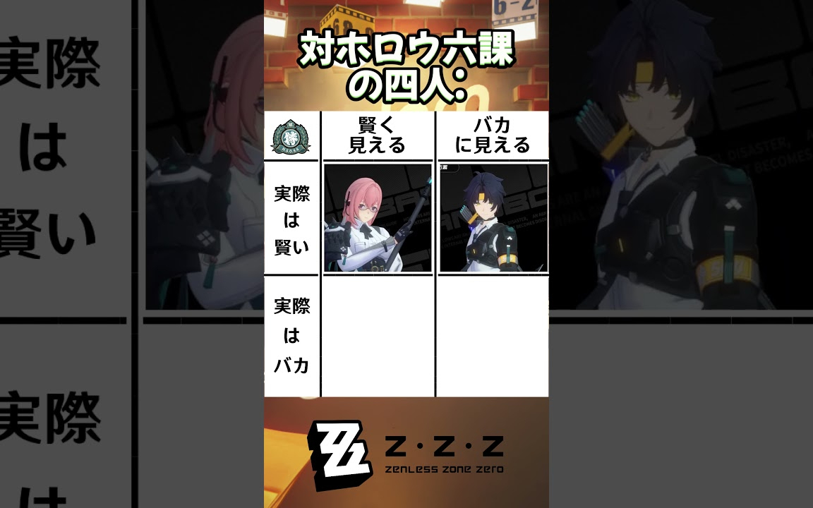 対ホロウ六課の皆かわいいね #zzzloon #ゼンゼロ #ゼンレスゾーンゼロ #星見雅